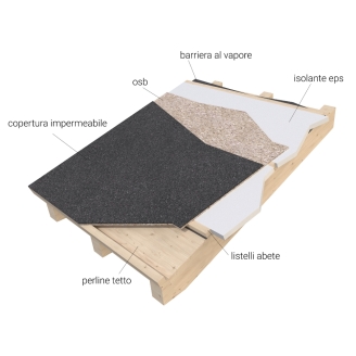 Coibentazione termica tetto