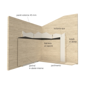Coibentazione termica pareti perimetrali